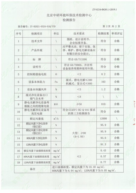 HD-YJ-12A型静电式餐饮业油烟净化设备检查报告(1)_02